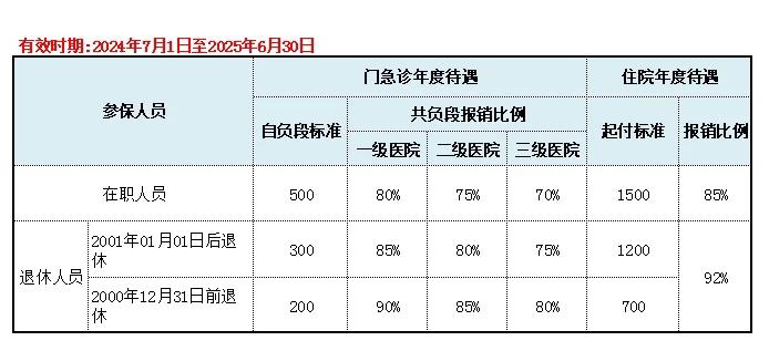 进贤最新上海医保卡的钱每年什么时候打入方法分析(最方便真实的进贤上海2021年医保卡的钱什么时候到账方法)