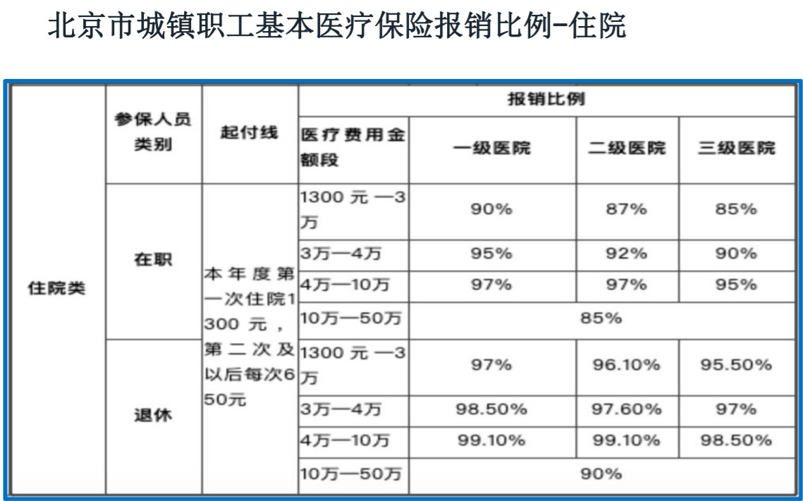进贤最新医保报销85%怎么算方法分析(最方便真实的进贤医保报销85%具体计算方法)