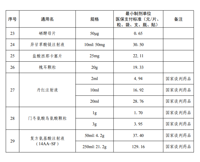 进贤最新药店套医保取现成功率方法分析(最方便真实的进贤药店医保卡套取现金方法)